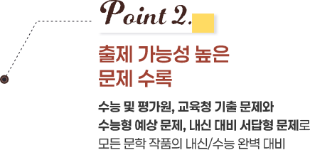 Point 2. 출제 가능성 높은 문제 수록 수능 및 평가원, 교육청 기출 문제와 수능형 예상 문제, 내신 대비 서답형 문제로 모든 문학 작품의 내신/수능 완벽 대비